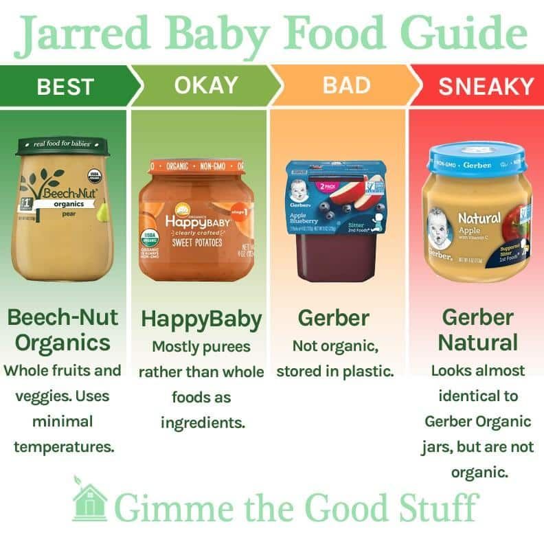 Best Organic Baby Food Brands to Try